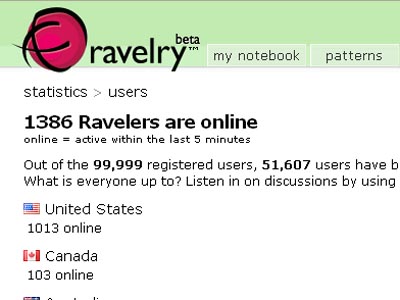 99,999